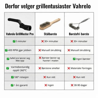Nordicnes Grill Master Pro™