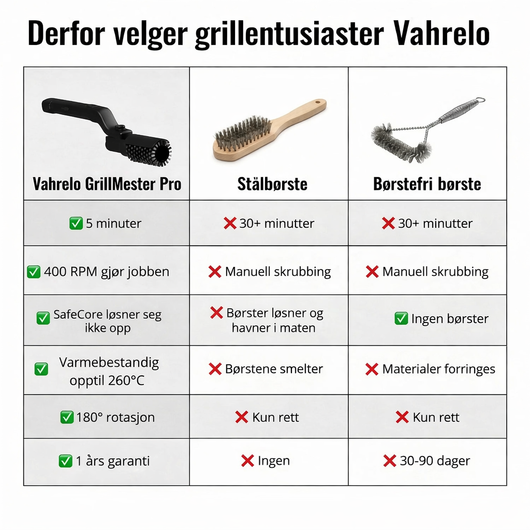 Nordicnes Grill Master Pro™